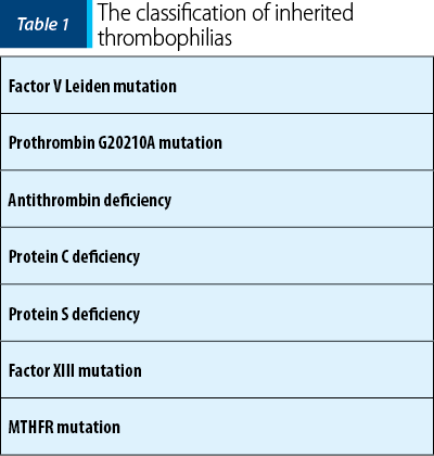 Table 1. The classification of inherited thrombophilias