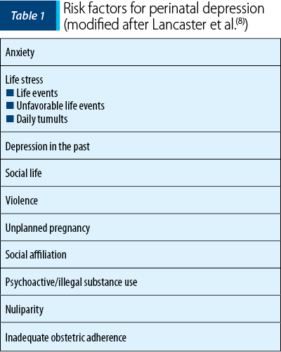 Table 1. Risk factors for perinatal depression (modified after Lancaster et al.(8))