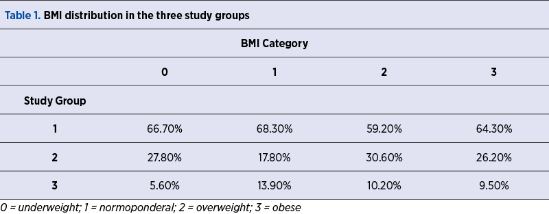 Table 1. BMI distribution in the three study groups