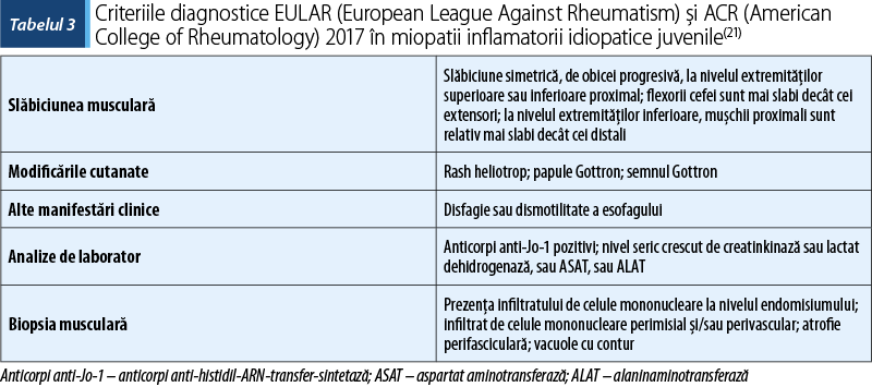 Criterii mixte de boală a țesutului conjunctiv