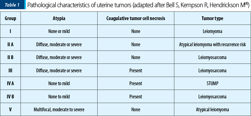 Table 1. Pathological characteristics of uterine tumors (adapted after Bell S, Kempson R, Hendrickson M(4))