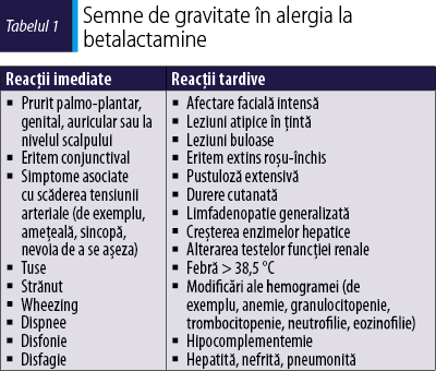 Tabelul 1. Semne de gravitate în alergia la betalactamine