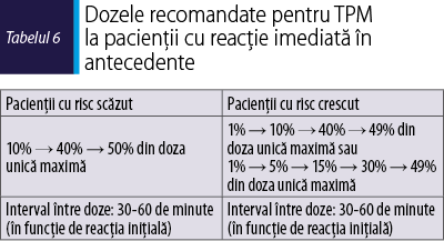 Tabelul 6. Dozele recomandate pentru TPM la pacienţii cu reacţie imediată în antecedente