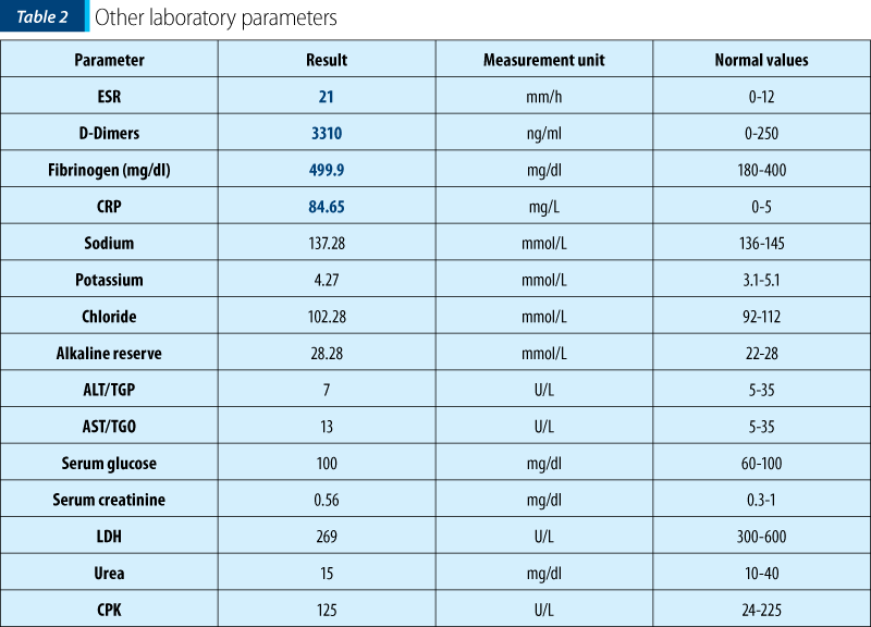 Table 2 Other laboratory parameters