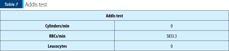Table 7 Addis test 