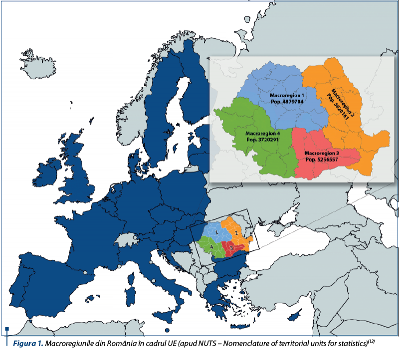 Figura 1. Macroregiunile din România în cadrul UE (apud NUTS – Nomenclature of territorial units for statistics)(12)