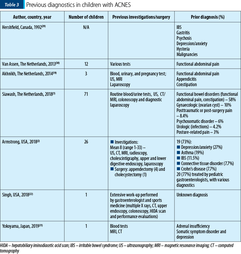 Table 3 Previous diagnostics in children with ACNES
