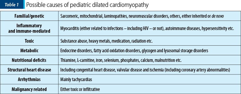 Table 1 Possible causes of pediatric dilated cardiomyopathy