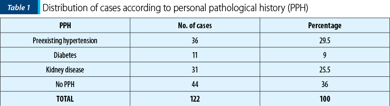 Table 1. Distribution of cases according to personal pathological history (PPH)