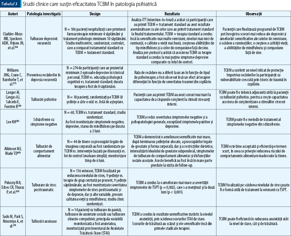 Table 3 Studii clinice care susţin eficacitatea TCBM în patologia psihiatrică