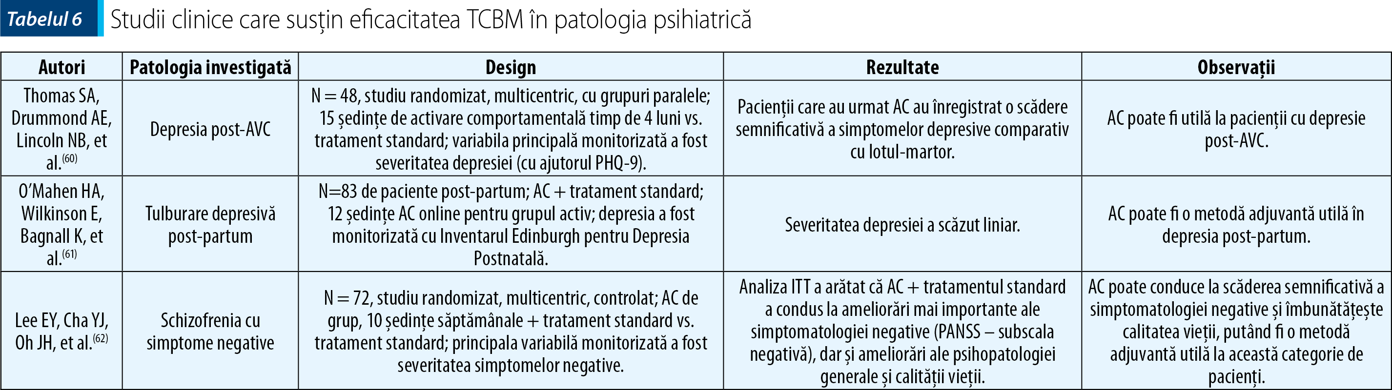Table 6 Studii clinice care susţin eficacitatea TCBM în patologia psihiatrică