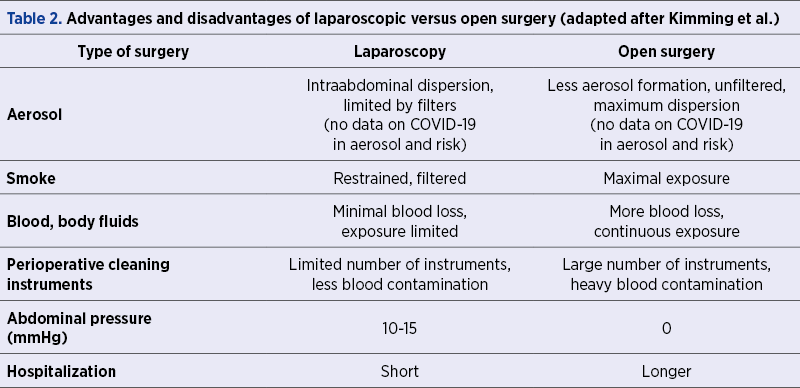Table 2. Advantages and disadvantages of laparoscopic versus open surgery (adapted after Kimming et al.)