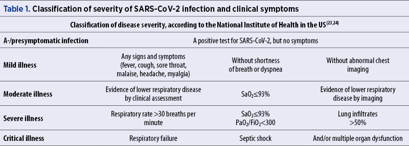 Table 1. Classification of severity of SARS-CoV-2 infection and clinical symptoms 