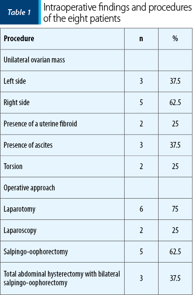 Table 1 Intraoperative findings and procedures of the eight patients