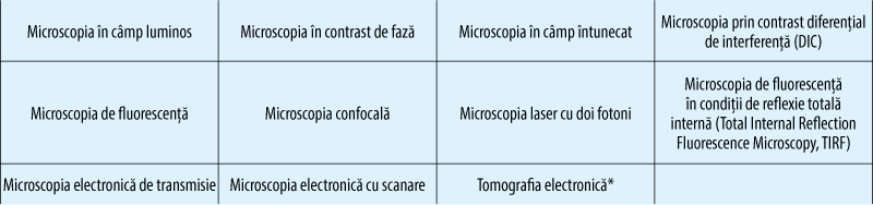 Tabelul 4. Forme de microscopie folosite în studiul neuroştiinţelor(14,20)