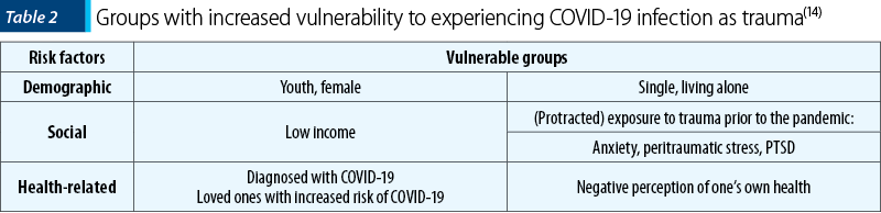 Tabelul 2. Groups with increased vulnerability to experiencing COVID-19 infection as trauma(14)