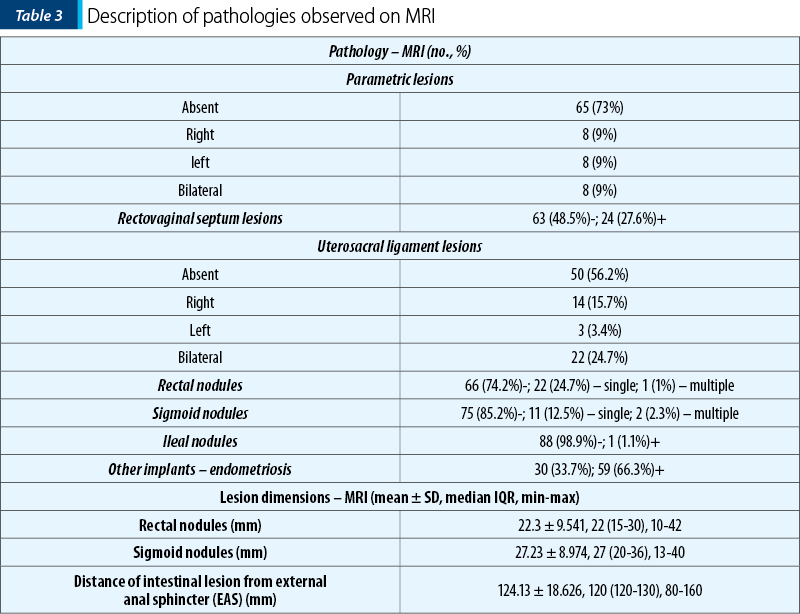 Table 3. Description of pathologies observed on MRI