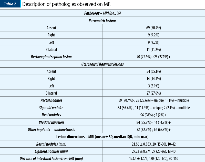 Table 2. Description of pathologies observed on MRI