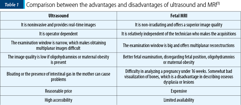 Table 1. Comparison between the advantages and disadvantages of ultrasound and MRI(1)