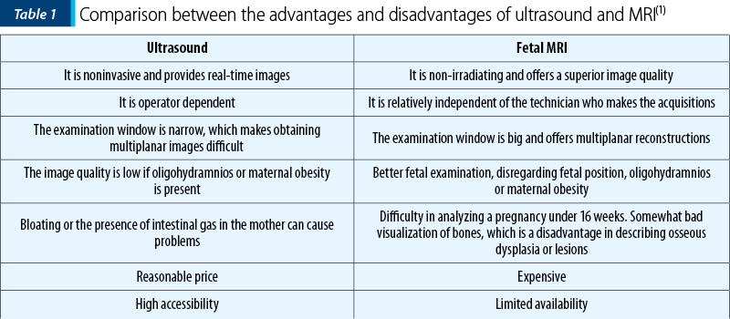 Table 1. Comparison between the advantages and disadvantages of ultrasound and MRI(1)