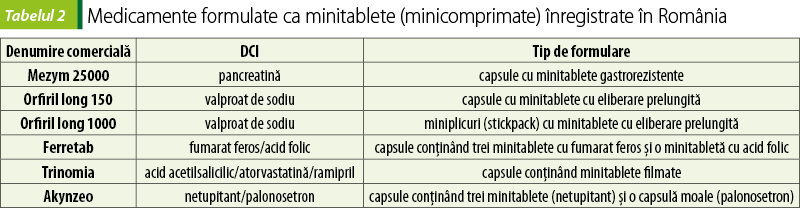 Medicamente formulate ca minitablete (minicomprimate) înregistrate în România