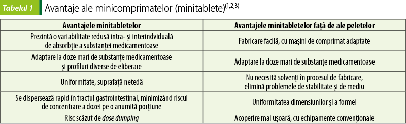 Avantaje ale minicomprimatelor (minitablete)(1,2,3)