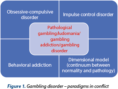 Figure 1. Gambling disorder – paradigms in conflict