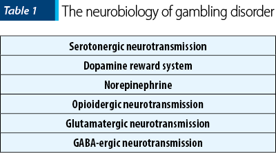 The neurobiology of gambling disorder