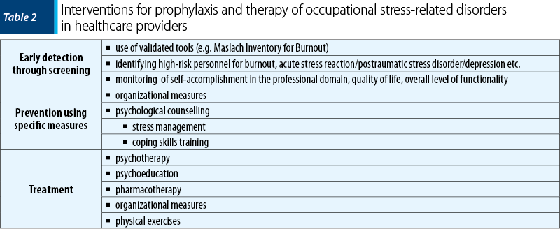 Interventions for prophylaxis and therapy of occupational stress-related disorders  in healthcare providers