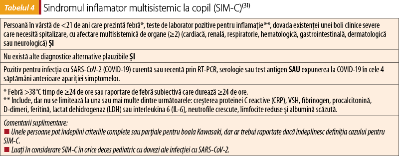 Sindromul inflamator multisistemic la copil (SIM-C)(31)