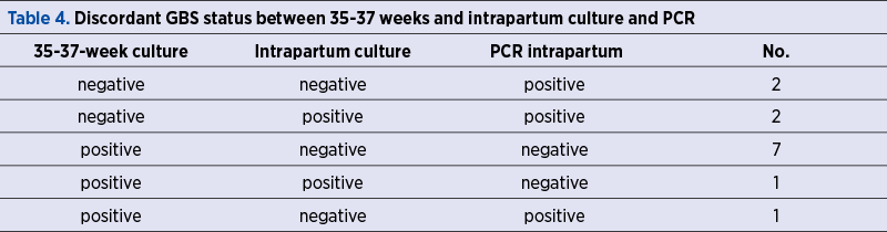 Table 4. Discordant GBS status between 35-37 weeks and intrapartum culture and PCR