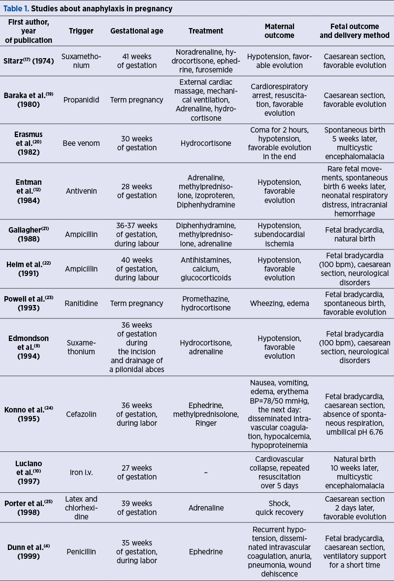Table 1. Studies about anaphylaxis in pregnancy
