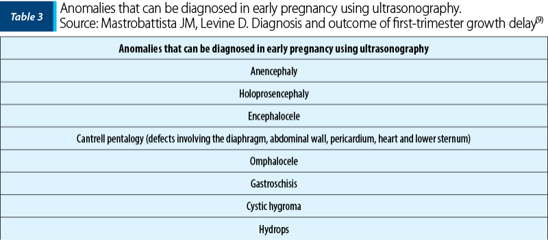 Anomalies that can be diagnosed in early pregnancy using ultrasonography.  Source: Mastrobattista JM, Levine D. Diagnosis and outcome of first-trimester growth delay(9)