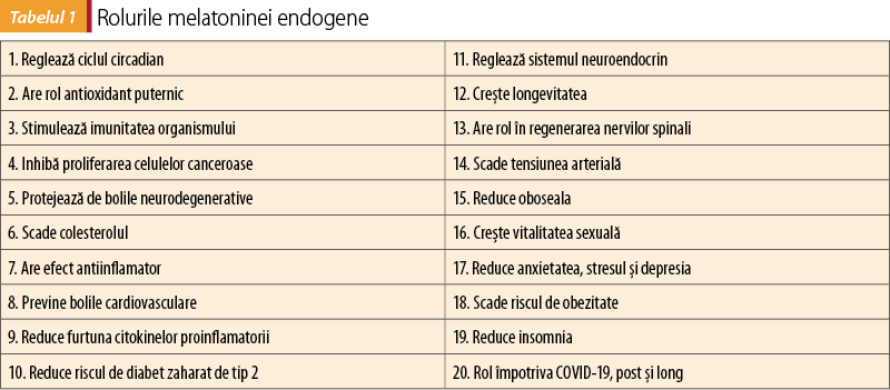 Tabelul 1. Rolurile melatoninei endogene
