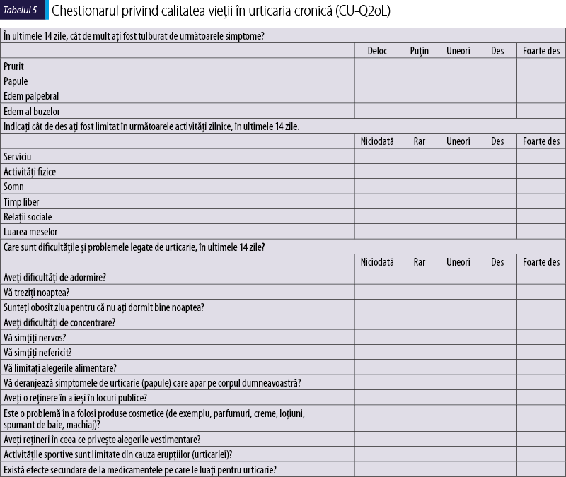 Chestionarul privind calitatea vieţii în urticaria cronică (CU-Q2oL)
