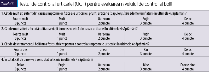 Testul de control al urticariei (UCT) pentru evaluarea nivelului de control al bolii