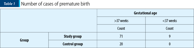 Table 1. Number of cases of premature birth