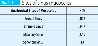 Table 1. Sites of sinus mucoceles