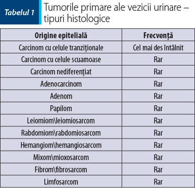 Tabelul 1. Tumorile primare ale vezicii urinare – tipuri histologice