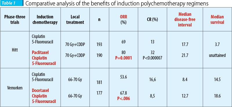 Comparative analysis of the benefits of induction polychemotherapy regimens