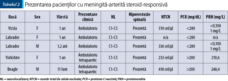 Tabelul 2. Prezentarea pacienţilor cu meningită-arterită steroid-responsivă