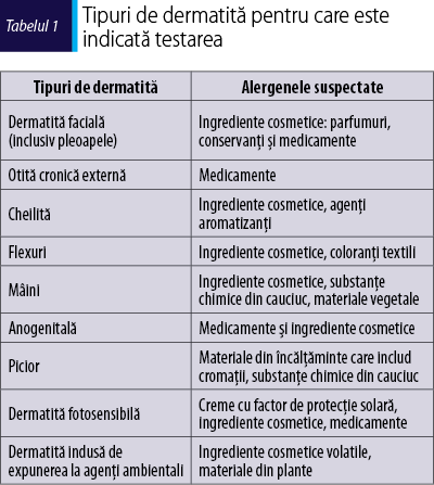 Tabelul 1. Tipuri de dermatită pentru care este indicată testarea