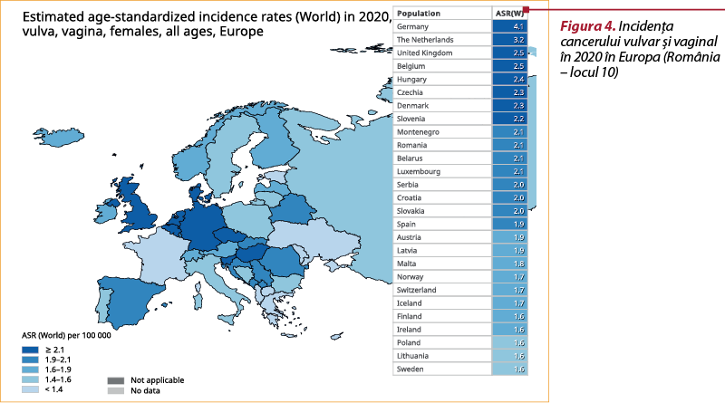 Figura 4. Incidenţa cancerului vulvar şi vaginal în 2020 în Europa (România – locul 10)