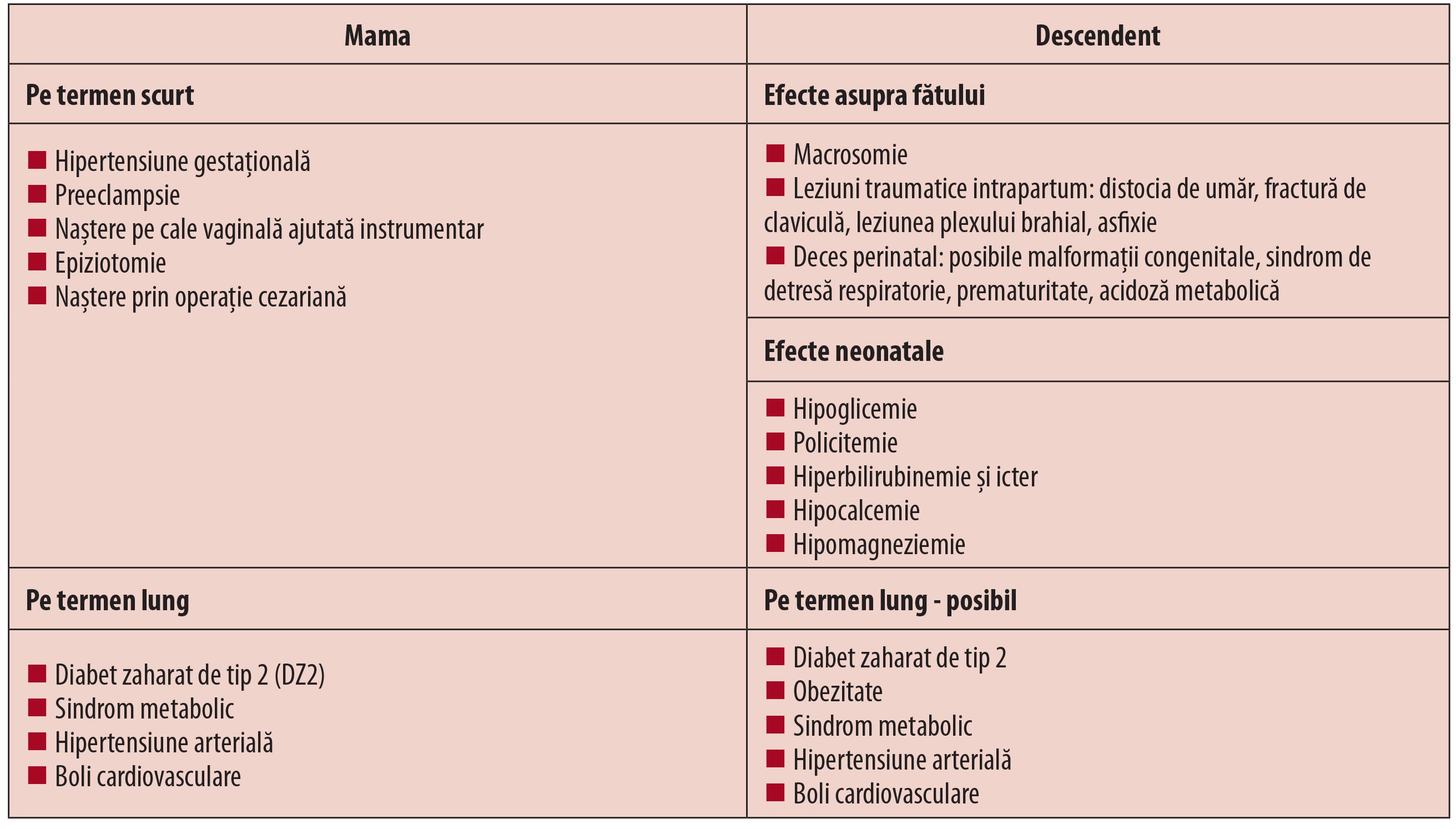 Hiperinsulinemie simptome