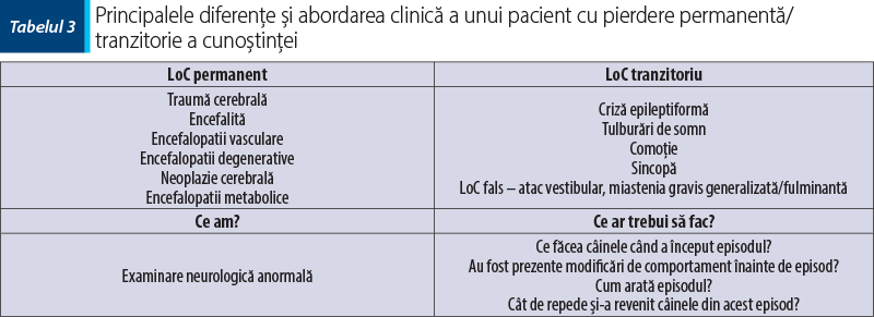 Tabelul 3. Principalele diferenţe şi abordarea clinică a unui pacient cu pierdere permanentă/tranzitorie a cunoştinţei