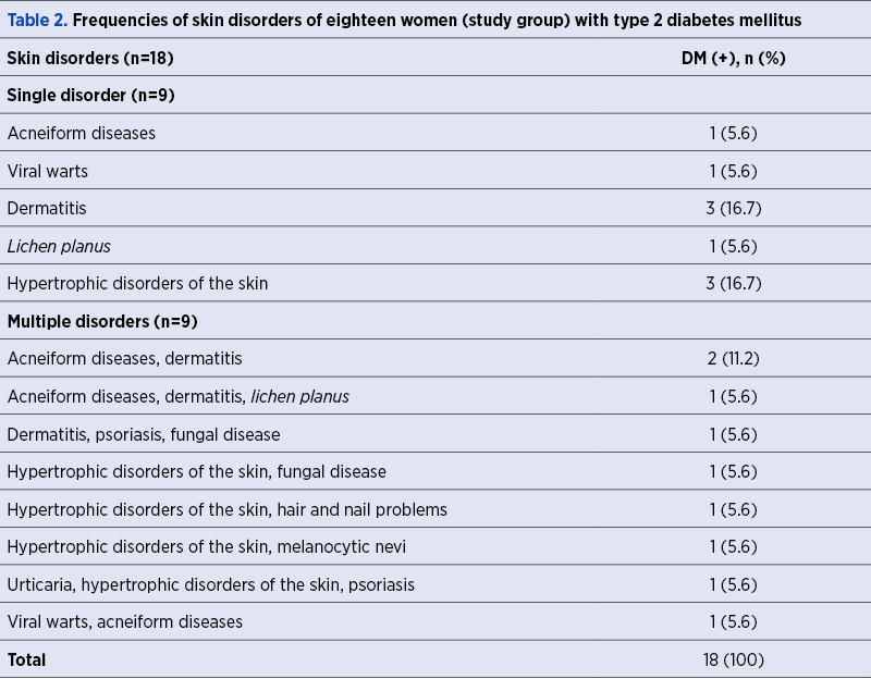 Table 2. Frequencies of skin disorders of eighteen women (study group) with type 2 diabetes mellitus