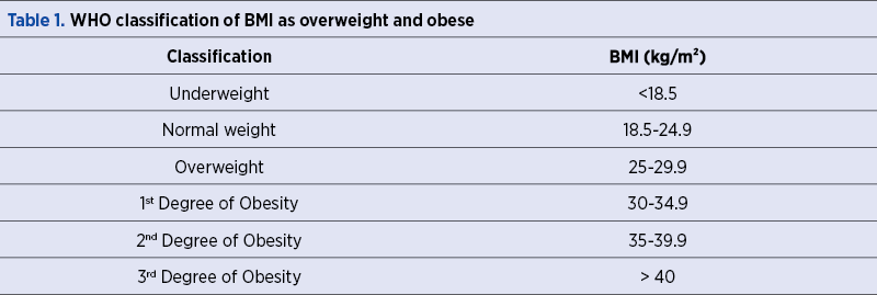 Table 1. WHO classification of BMI as overweight and obese