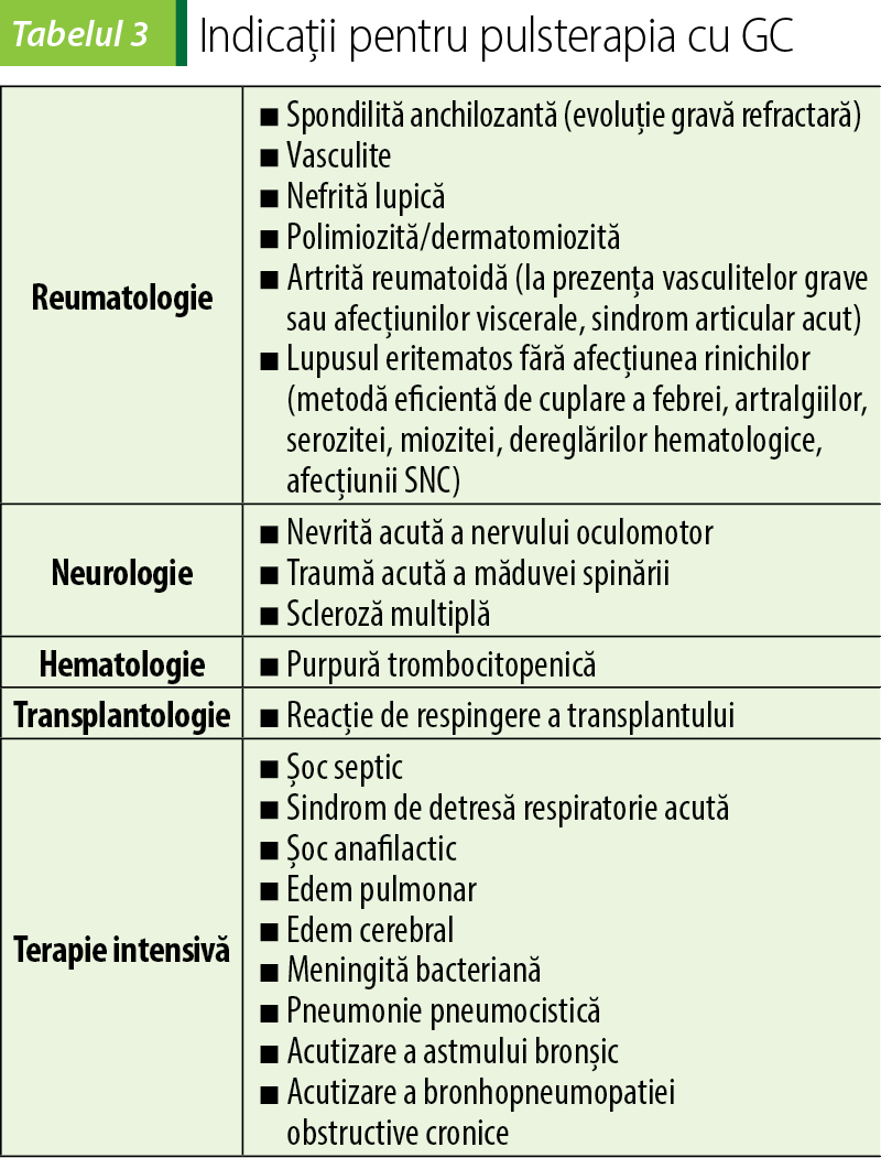 Tabelul 3. Indicaţii pentru pulsterapia cu GC(18)