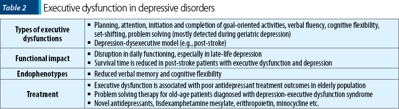 Executive dysfunction in depressive disorders