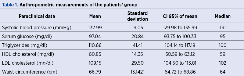 Table 1. Anthropometric measurements of the patients’ group